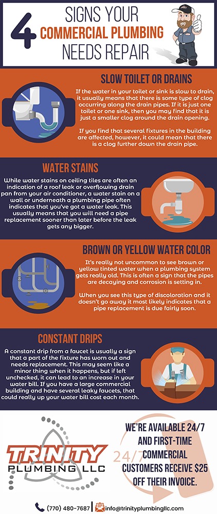 signs commercial plumbing needs repair trinity plumbing infographic